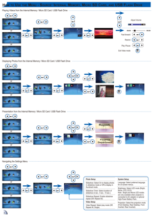 Page 66
Report
HOW TO USE THE MENU - SOURCE: INTERNAL MEMORY, MICRO SD CARD, AND USB FLASH DRIVE
Playing Videos from the Internal Memory / Micro SD Card / USB Flash Drive
Displaying Photos from the Internal Memory / Micro SD Card / USB Flash Drive
Presentation from the Internal Memory / Micro SD Card / USB Flash Drive
Navigating the Settings Menu
16
Adjust Volume
00:05 00:28
Fast forward
Rewind
Play /Pause
Finance
Department
Exit Video mode
Photo Setup
Slideshow: Select On to display photos 
in slideshow mode...