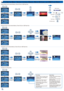 Page 66
Report
HOW TO USE THE MENU - SOURCE: INTERNAL MEMORY, MICRO SD CARD, AND USB FLASH DRIVE
Playing Videos from the Internal Memory / Micro SD Card / USB Flash Drive
Displaying Photos from the Internal Memory / Micro SD Card / USB Flash Drive
Presentation from the Internal Memory / Micro SD Card / USB Flash Drive
Navigating the Settings Menu
16
Adjust Volume
00:05 00:28
Fast forward
Rewind
Play /Pause
Finance
Department
Exit Video mode
Photo Setup
Slideshow: Select On to display photos 
in slideshow mode...