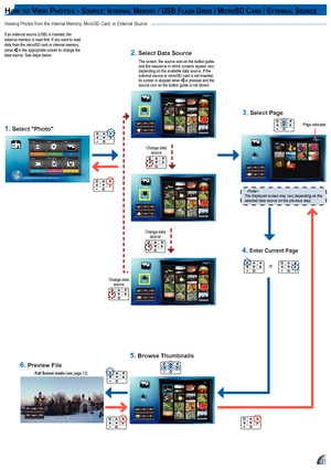 Page 111111
Viewing Photos from the Internal Memory, MicroSD Card, or External Source
hoW to vIeW photoS - Source: Internal memory / uSB flaSh DrIve / mIcroSD carD / external Source
If an external source (USB) is inserted, the external memory is read first. If you want to read data from the microSD card or internal memory, press  in the appropriate screen to change the data source. See steps below.
Full Screen mode (see page 12)
Photo
ExternalMemory
1/2
Photo
MicroSD Card
1/2
Photo
Internal
Memory
1/2
Change...