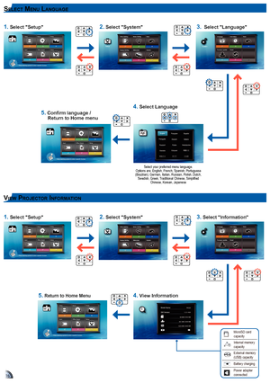 Page 161616
Select menu language
LanguageInformation Back
Firmware Update Reset
System
Video SettingMusic Setting Back
Display Setting Slideshow System
Setup
Select your preferred menu language.  Options are: English, French, Spanish, Portuguese (Brazilian), German, Italian, Russian, Polish, Dutch, Swedish, Greek, Traditional Chinese, Simplified Chinese, Korean, Japanese
vIeW projector InformatIon
LanguageInformation Back
Firmware Update Reset
System
Video SettingMusic Setting Back
Display Setting Slideshow...