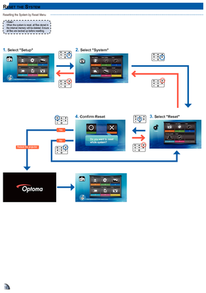 Page 181818
reSet the SyStem
When the system is reset, all files stored in the internal memory will be deleted. Ensure all files are backed up before resetting.
Resetting the System by Reset Menu
LanguageInformation Back
Firmware Update Reset
System
Video SettingMusic Setting Back
Display Setting Slideshow System
Setup
Ye s
No
Reboot the projector
1. Select "Setup"2. Select "System"
4. Confirm Reset3. Select "Reset"    