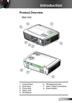 Page 77English
Introduction
VGA-IN / SCART / YPbPrVGA-OUTHDMIS-VIDEOVIDEORS-232AUDIO-INAUDIO-OUT
Product Overview
Main Unit
2
46
6
3
1
5
8
7
6
1. Control Panel
2. Zoom Ring
3. Focus Ring
4. Zoom Lens
5. IR Receiver
6. Tilt-Adjustment Feet
7. Input / Output Connections
8. Power Socket   