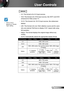 Page 2929English
User Controls
WXGA
  4:3: This format is for 4×3 input sources.
  16:9: This format is for 16×9 input sources, like HDTV and DVD 
enhanced for Wide screen TV. 
  16:10: This format is for 16×10 input sources, like widescreen 
laptops.
  LBX: This format is for non-16x9, letterbox source and for users 
who use external 16x9 lens to display 2.35:1 aspect ratio using 
full resolution.
  Native: This format displays the original image without any 
scaling.
  AUTO: Automatically selects the...