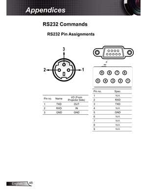 Page 148English
Appendices
RS232 Commands
RS232 Pin Assignments
Pin no.Spec.
1
N/A
2RXD
3TXD
4N/A
5GND
6N/A
7N/A
8N/A
9N/A
1
2
3
4
5
6
7
8
9
Pin no.Name I/O (From 
Projector Side)
1 TXD OUT
2RXD IN
3 GND GND
1
2
3    