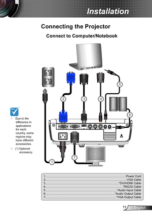 Page 1111English
Installation
Connect to Computer/Notebook
Connecting the Projector
	Due to the difference in applications for each country, some regions may have different accessories.
	(*) Optional accessory 
1....................................................................................................Power Cord2.....................................................................................................VGA...