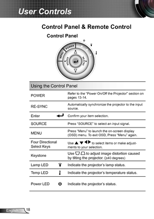 Page 1818English
User Controls
Using the Control Panel
POWERRefer to the “Power On/Off the Projector” section on 
pages 13-14.
RE-SYNCAutomatically synchronize the projector to the input 
source.
EnterConfirm your item selection.
SOURCEPress “SOURCE” to select an input signal.
MENUPress “Menu” to launch the on-screen display 
(OSD) menu. To exit OSD, Press “Menu” again.
Four Directional 
Select KeysUse     to select items or make adjust-
ments to your selection.
KeystoneUse   to adjust image distortion caused...