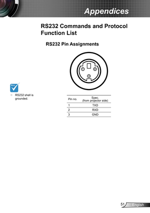 Page 5151English
Appendices
RS232 Pin Assignments
Pin no.Spec.  (from projector side)
1TXD
2RXD
3GND
RS232 Commands and Protocol 
Function List
3
1
2
	RS232 shell is grounded. 