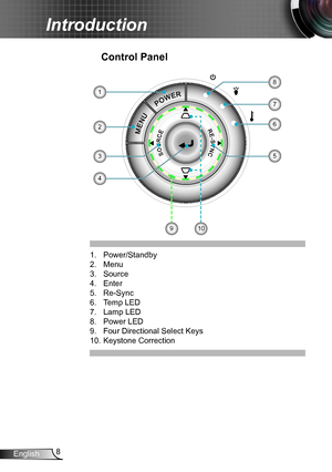 Page 88English
Introduction
1. Power/Standby
2. Menu 
3. Source
4. Enter
5. Re-Sync
6. Temp LED
7. Lamp LED 
8. Power LED 
9. Four Directional Select Keys
10. Keystone Correction
Control Panel
2
1
6
7
8
5
10
3
4
9   