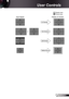 Page 27
27English

 User Controls

Input Signal
Display area
Picture area
Display on Screen
4:3 format
6:0 formator
LBX format
Native format 