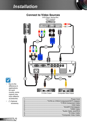 Page 1212English
Installation
Connect to Video Sources
	Due to the difference in applications for each country, some regions may have different accessories.
	(*) Optional accessory 
VGA-IN / SCART / YPbPrVGA-OUTHDMIS-VIDEOVIDEORS-232AUDIO-INAUDIO-OUT
E62405SPR
1....................................................................................................Power Cord2................................................*15-Pin to 3 RCA Component/HDTV...