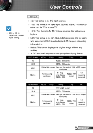 Page 2929English
User Controls
WXGA
  4:3: This format is for 4×3 input sources.
  16:9: This format is for 16×9 input sources, like HDTV and DVD 
enhanced for Wide screen TV. 
  16:10: This format is for 16×10 input sources, like widescreen 
laptops.
  LBX: This format is for non-16x9, letterbox source and for users 
who use external 16x9 lens to display 2.35:1 aspect ratio using 
full resolution.
  Native: This format displays the original image without any 
scaling.
  AUTO: Automatically selects the...