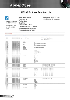 Page 5252English
Appendices
RS232 Protocol Function List
Baud Rate : 9600
Data Bits: 8
Parity: None
Stop Bits: 1 
Flow Control : None
UART16550 FIFO: Disable
Projector Return (Pass): P
Projector Return (Fail): F 
1.  
There is a  after all ASCII commands. 2.   0D is the HEX code for  in ASCII code.
XX=00-99, projector's ID,
XX=00 is for all projectors  
Optoma EW539/ES529/EX529 Command Table....