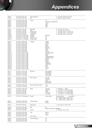 Page 5353English
Appendices
---------------------------------------------------------------------------------------------------------------------------------------------------------------------------------------------------------------------------
~XX45 n 7E 30 30 34 34 20  a 0D Color (Saturation) n = -50 (a=2D 35 30)~50 (a=35 30)
~XX44 n 7E 30 30 34 35 20  a 0D Tint n = 0 (a=30) ~ 100 (a=31 30 30)...