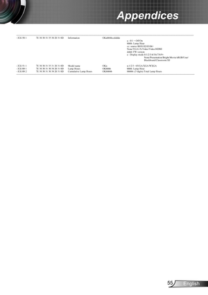 Page 5555English
Appendices
---------------------------------------------------------------------------------------------------------------------------------------------------------------------------------------------------------------------------
~XX150 1 7E 30 30 31 35 30 20 31 0D Information OKabbbbccdddde
a : 0/1 = Off/On   
bbbb: Lamp Hour    
cc: source 00/01/02/03/04= 
None/VGA1/S-Video/Video/HDMI
dddd: FW version
e : Display mode 0/1/2/3/4/5/6/7/8/9=...