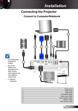 Page 11
English

 Installation
	Connecting	the	Projector
	Connect	to	Computer/Notebook
.........................................................................\
...........................Power Cord2.........................................................................\
...........................*USB Cable 3.........................................................................\
............................VGA Cable4.........................................................................\...