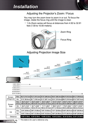 Page 16
6English

Installation
Adjusting the Projector’s Zoom / Focus
You may turn the zoom lever to zoom in or out. To focus the 
image, rotate the focus ring until the image is clear. 
 .2x Zoom series will focus at distances from 4.92 to 32.8 
feet (.50 to 0.00 meters).
POWER
?
Focus Ring
Zoom Ring
Adjusting Projection Image Size
Hd
62.7(159.3cm)
81.5(207.1cm)
125.4(318.6cm)
200.8(510.0cm)
301.2(764.9cm)
45.2(114.7cm)
75.3(191.2cm)
97.8(248.5cm)
150.5(382.4cm)
240.9(612.0cm)...