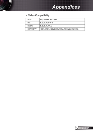 Page 51
5English

Appendices

 Video Compatibility
NTSCM (3.58MHz), 4.43 MHz
PALB, D, G, H, I, M, N
SECAMB, D, G, K, K, L
SDTV/HDTV480i/p, 576i/p, 720p@50Hz/60Hz, 080i/p@50Hz/60Hz 