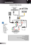 Page 12
2English

Installation

VGA-OUTS-VIDEOVIDEO
AUDIO-OUTRS-232USBAUDIO-IN-LHDMIAUDIO-IN
12V OUT
SCART / YPbPr /VGA-INAUDIO-IN-R(VGA)(S-VIDEO/VIDEO)(S-VIDEO/VIDEO)

E62405SP
R

	Connect	to	Video	Sources
.........................................................................\
...........................Power Cord2.........................................................................\
.......*Composite Video Cable3........................................................................\...