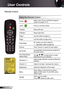 Page 18
8English

User Controls

Remote Control
Using the Remote Control
Power  
Refer to the “Power On/Off the Projector” 
section on pages 3-4.
Laser   Press to use laser pointer.
L ButtonMouse left click.
R ButtonMouse right click.
Page +Use this button to page up.
Page -Use this button to page down.
Enter/Help Confi rm your item selection.
 ?   Help Menu (refer to page 20). 
SourcePress “Source” to select an input signal.
Re-SYNC Automatically synchronizes the projector to 
the input source....