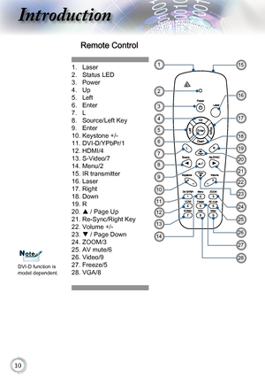 Page 100
Introduction
Remote Control
1.  Laser
2.   Status LED
3.   Power
4.   Up
5.   Left
6.   Enter
7.   L
8.   Source/Left Key
9.   Enter
10.   Keystone +/-
11.   DVI-D/YPbPr/1
12.   HDMI/4
13.   S-Video/7
14.   Menu/2
15.   IR transmitter
16.   Laser
17.   Right
18.   Down
19.   R
20.   p / Page Up
21.   Re-Sync/Right Key
22.

   Volume +/-
23.   q / Page Down
24.   ZOOM/3
25.   AV mute/6
26.   Video/9
27.   Freeze/5
28.   VGA/8
1
16
19
22
2
3
4
5
6
7
8
9
10
11
12
13
15
17
18
20
21
23
24
25
2614
27...