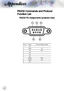 Page 46
Appendices
RS232 Commands and Protocol 
Function List
Pin no.Name I/O (From Projector Side)
1 NC __
2 RXD IN
3
TXDOUT
4 NC __
5 NC __
6 NC __
7 RS232 RTS
8 RS232 CTS
9 NC __
RS232 Pin Assignments (projector side)
315
69      