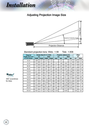 Page 16
Installation
Diagonallength (inch) size of 16:9 Screen
Screen Size W X H (16:9)Projection distance (D)Offset(A)(m)(feet)(m)(feet)WidthHeightWidthHeightwidetelewidetele(m)(feet)
30.00  0.66  0.37  2.18  1.23  - 1.27  - 4.16  0.06  0.18 
40.00  0.89  0.50  2.91  1.63  1.41  1.69  4.62  5.54  0.07  0.25 
60.00  1.33  0.75  4.36  2.45  2.11  2.53  6.93  8.31  0.11  0.37 
80.00  1.77  1.00  5.81  3.27  2.82  3.38  9.24  11.09  0.15  0.49 
100.00  2.21  1.25  7.26  4.09  3.52  4.22  11.55  13.86...