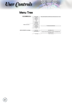Page 200
User Controls
Menu Tree      
