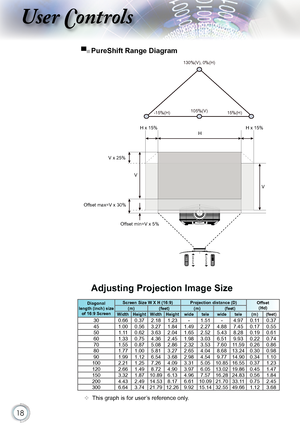 Page 18


User Controls

	This graph is for user’s reference only.
Diagonallength (inch) size of 16:9 Screen
Screen Size W X H (16:9)Projection distance...