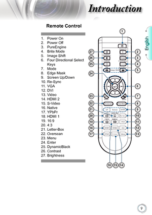 Page 9
English


Introduction

I m a g e - S h i ft
M e nuM o de
E d geM a skO v e r s c an
1 6 :9
4 :3L e t t e r - B ox
N a t i ve
H D M l1H D M l2
S -Vi d eoVi d eoY P b Pr
D VI
/
R e - S y nc
V GA
S c r e enUPD O WN
B r i g h t n e ssP o w erO ff
P o w erOn
C o n t r a s tP u r e E n g i n e
DBB r i teM o de
P U R E

Remote Control
1.  Power On
2.   Power Off
3.   PureEngine
4.   Brite Mode
5.   Image Shift
6.    Four Directional Select 
Keys
7.   Mode
8.   Edge Mask
9.   Screen Up/Down
10.   Re-Sync...