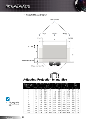 Page 22
English22

Installation
Diagonal length (inch) size of 6:9 Screen
Screen Size W x H (6:9)Projection distance...