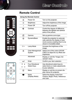 Page 23
English23

User Controls
Using the Remote Control
Power OnTurn on the projector.
BrightnessAdjust the brightness of the image.
Power OffTurn off the projector.
ContrastControl the degree of difference 
between the lightest and darkest 
parts of the picture.
GammaSet up gamma curve type.
DynamicBlackEnable the projector to automati-
cally optimize the display of dark 
movie scenes enabling them to be 
shown in incredible detail.
Lamp ModeIncrease the brightness of the 
image.
Color Management 
System...