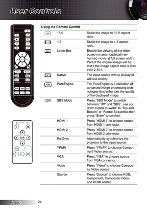 Page 24
English24

User Controls

PowerOnOff
MENU
Re-SyncSourceSBSMode

Using the Remote Control
6:9Scale the image to 6:9 aspect 
ratio.
4:3Scale the image to 4:3 aspect 
ratio.
Letter BoxEnable the viewing of the letter-
boxed nonanamorphically en-
hanced movie at full screen width. 
Part of the original image will be 
lost if the image aspect ratio is less 
than 2.35:.
NativeThe input source will be displayed 
without scaling.
PureEngineThe PureEngine is a collection of 
advanced image...