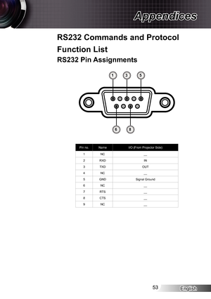 Page 53
English53

Appendices

RS232 Commands and Protocol 
Function List
RS232 Pin Assignments
315
68
Pin no.NameI/O (From Projector Side)
NC__
2RXDIN
3TXDOUT
4NC__
5GNDSignal Ground
6NC__
7RTS__
8CTS__
9NC__ 