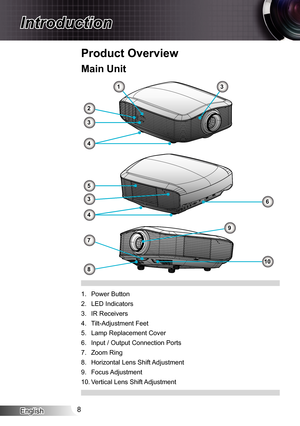 Page 8
English8

Introduction

Product Overview
Power Button
LED Indicators
IR Receivers
Tilt-Adjustment Feet
Lamp Replacement Cover
Input / Output Connection Ports
Zoom Ring
Horizontal Lens Shift Adjustment
Focus Adjustment
Vertical Lens Shift Adjustment
.
2.
3.
4.
5.
6.
7.
8.
9.
0.
Main Unit
POWERTEMPLAMPSTANDBY
1
6
5
3
2
3
3
4
4
10
7
8
9 