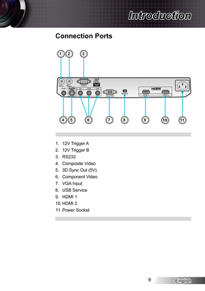 Page 9
English9

Introduction

Connection Ports
2V Trigger A
2V Trigger B
RS232
Composite Video
3D Sync Out (5V)
Component Video
VGA Input
USB Service
HDMI 
HDMI 2
Power Socket
.
2.
3.
4.
5.
6.
7.
8.
9.
0.
.
1
411
2
5789106
3 