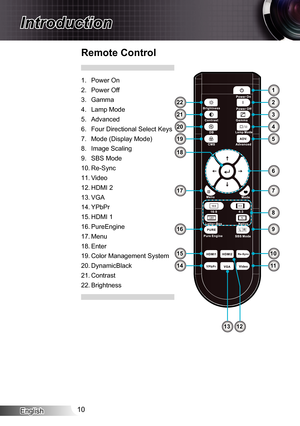 Page 10
English0

Introduction

Remote Control
Power On
Power Off
Gamma
Lamp Mode
Advanced
Four Directional Select Keys
Mode (Display Mode)
Image Scaling
SBS Mode
Re-Sync
Video
HDMI 2
VGA
YPbPr
HDMI 
PureEngine
Menu
Enter
Color Management System
DynamicBlack
Contrast
Brightness
.
2.
3.
4.
5.
6.
7.
8.
9.
0.
.
2.
3.
4.
5.
6.
7.
8.
9.
20.
2.
22.
21
2
3
4
5
6
16
15
14
9
10
11
20
1312
22
717
18
19
1
8 