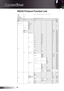 Page 54
English54

Appendices

RS232 Protocol Function List
Baud Rate9600Data Bits 8ParityNoneStop Bits1Flow ControlNoneUART16550 FIFO DisableProjector Return (Pass): P  Projector Return (Fail): F~XXXXXLead CodespaceASCIIPowerOn/Offn=1/n=0 & 2 ~XX00 nRe-sync~XX01 nHDMI 1n=1~XX12 nVGA 1n=5VGA 1 Componentn=8Videon=10Component RCAn=14HDMI 2n=15Cineman=1~XX20 nBrightn=2Photon=3Referencen=4Usern=5ISF Dayn=7ISF Nightn=83Dn=9Contrastn= -50 - +50 ~XX22 nBrightnessn= -50 - +50 ~XX21 nColorn= -50 - +50 ~XX45 nTintn= -50...