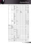 Page 55
English55

Appendices

ASCIIFunctionTop Leftn=1~XX72 nTop Rightn=2Centren=3Bottom Leftn=4Bottom Rightn=5Lamp Hour Lamp  hourn=1/ n=2~XX108 nLamp Reminder On/Offn=1/n=0 & 2 ~XX109 nLamp ModeBright/STD/ Image AIn=1/n=2/n=3 ~XX110 nYesn=1~XX111 nNon=2Front-Desktopn=1~XX71 nRear-Desktopn=2Front-Ceilingn=3Rear-Ceilingn=4Test Pattern None / Grid / Whiten=0/n=1/n=2 ~XX195 nBluen=1~XX104 nBlackn=2Grayn=612v Trigger A Off\Onn=0/n=1~XX192 nOff/On/Auto235/Auto 3Dn=0/n=1/n=2/n=3 ~XX193 n4:3 4:3 check ~XX205 04:3...