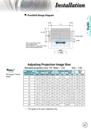 Page 21English
21
Installation
	This graph is for user’s reference only.
Diagonal
length (inch) size  of 16:9 Screen Screen Size W X H (16:9) Projection distance (D)
Offset
(Hd)
(m) (feet) (m)(feet)
Width Height Width Height wide tele wide tele (m) (feet)
35 0.77  0.44  2.54  1.43  - 1.50  - 4.91  0.48  1.57 
45 1.00  0.56  3.27  1.84  1.53  1.92  5.03  6.31  0.62  2.02 
50 1.11  0.62  3.63  2.04  1.70  2.14  5.59  7.01  0.68  2.25 
60 1.33  0.75  4.36  2.45  2.05  2.56  6.71  8.41  0.82  2.70 
70 1.55  0.87...