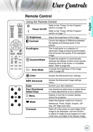 Page 23English
23
User Controls
Using the Remote Control
Power On/Off
Refer to the “Power On the Projector” 
section on page 16.
 Refer to the “Power Off the Projector” 
section on page 17.
 BrightnessAdjust the brightness of the image.
 ContrastControl the degree of difference between 
the lightest and darkest parts of the 
picture.
PureEngineThe PureEngine is a collection of  
advanced image processing technologies 
that enhances the quality of the displayed 
image.
 DynamicBlackEnable the projector to...