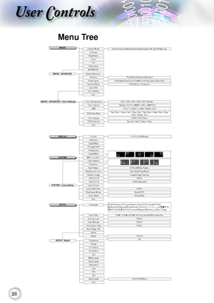 Page 26
User Controls
Menu Tree
IMAGEDisplay Mode
BrightnessContrast
SharpnessTintColor
ADVANCEDIMAGE | ADVANCEDNoise ReductionGammaPureEngineDynamicBlackLens IRISColor SettingExit
FormatOverscanEdge MaskV Image ShiftV KeystoneSuperWide 
Language
DISPLAY
SETUP
Input FilterSource Lock
Signal
High AltitudeInformation HideAuto Power Off
Reset
White LevelBlack LevelSaturationHueIREExitBlack Level
SYSTEMMenu LocationLamp SettingProjectionTest PatternBackground ColorStartup Image
SETUP |...