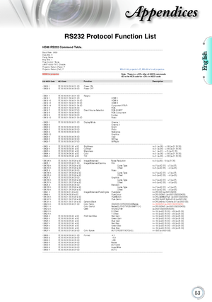 Page 53English
53
Appendices
RS232 Protocol Function List
HD86 RS232 Command Table.  ----------------------------------------------------------------------------------------------------------------------------------------------------------------------------------------- 
Baud Rate : 9600      
  
            
Data Bits: 8       
  
            
Parity: None      
Stop Bits: 1 
Flow Control : None    
UART16550 FIFO: Disable         
P r

ojector Return (Pass): P 
Projector Return (Fail): F...