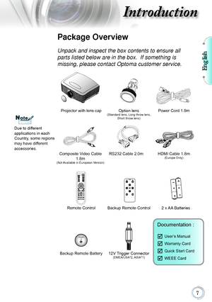 Page 7English

Introduction
Option lens(Standard lens, Long throw lens, Short throw lens)
Package Overview
Unpack and inspect the box contents to ensure all 
parts listed below are in the box.  If something is 
missing, please contact Optoma customer service.
Documentation : 
	User’s Manual
	Warranty Card
	Quick Start Card
	WEEE Card
Due to different  
applications in each 
Country, some regions 
may have different  
accessories.
2 x AA Batteries
Projector with lens cap
NoteNote
Remote ControlBackup...