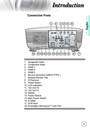 Page 9English

Introduction
Connection Ports
1.	Composite	Video
2.	Component	Video
3.	HDMI	1
4.	HDMI	2
5.	HDMI	3
6.	 Service	connector	(USB	B-TYPE	)
7.	 Backup	Remote	Tray
8.	IR	Receiver
9.	 Power	Button
10.	LED	Indicators
11.	12V	OUT	B
12.	12V	OUT	A
13.	 RS232
14.	Power	Socket
15.	Main	Power	Switch	
16.	S-Video
17.	
VGA 	Input
18.	Kensington	MicrosaverTM	Lock	Port
798
345621
101112181314161715      