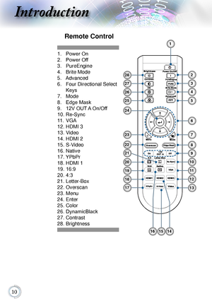 Page 100
Introduction
Remote Control
1.  Power On
2.  Power Off
3.  PureEngine
4.  Brite Mode
5.  Advanced
6.   Four Directional Select 
Keys
7.   Mode
8.  Edge Mask
9.  12V OUT A On/Off
10.  Re-Sync
11.  VGA
12.  HDMI 3
13.  Video
14.  HDMI 2
15.  S-Video
16.  Native
17.  YPbPr
18.  HDMI 1
19.  16:9
20.  4:3
21.  Letter-Box
22.  Overscan
23.  Menu
24.  Enter
25.  Color
26.  DynamicBlack
27.  Contrast
28.  Brightness
1
27
2
3
4
5
6
20
19
18
17
9
10
12
13
26
11
151416
28
21
7
8
23
22
24
25      