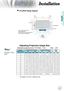 Page 21English
21
Installation
	This	graph	is	for	user’s	reference	only.
Diagonal
length (inch) size  of 16:9 Screen Screen Size W X H (16:9)
Projection distance (D)
Offset
(Hd)
(m) (feet) (m)(feet)
Width Height WidthHeight widetelewide tele(m)(feet)
35
0.77	0.44	2.54	1.43	-1.50	-4.91	0.52	1.72	
451.00	0.56	3.27	1.84	1.53	1.92	5.03	6.31	0.67	2.21	
501.11	0.62	3.63	2.04	1.70	2.14	5.59	7.01	0.75	2.45	
601.33	0.75	4.36	2.45	2.05	2.56	6.71	8.41	0.90	2.94	
701.55	0.87	5.08	2.86	2.39	2.99	7.83	9.81	1.05	3.43	
801.77...