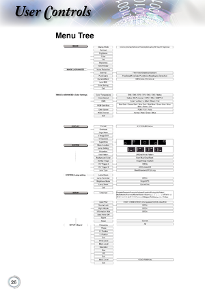 Page 2626
User Controls
Menu Tree      