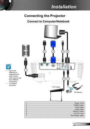 Page 1111English
Installation
3D S YN C
O ut  5 V  5
V P WROut  6 W (     ) (      )3
D S YN C
O ut  5 V  5
V P WROut  6 W (     ) (      )
m o l e
x
MOLEX
E62405SP
R
Connect to Computer/Notebook
Connecting the Projector
1
23
1....................................................................................................Power Cord2..................................................................................................*HDMI...