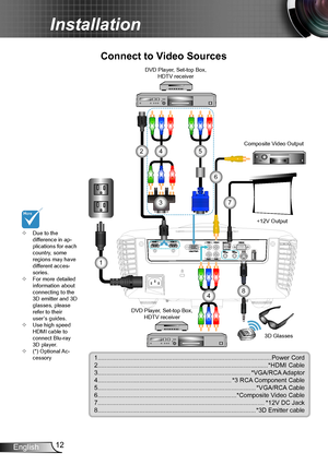 Page 1212English
Installation
3D S YN C
O ut  5 V  5
V P WROut  6 W (     ) (      )3
D S YN C
O ut  5 V  5
V P WROut  6 W (     ) (      )
E62405SP
R
Connect to Video Sources
1....................................................................................................Power Cord2..................................................................................................*HDMI Cable3........................................................................................*VGA/RCA...