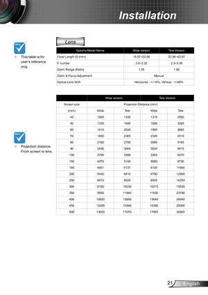 Page 2121English
Installation
Lens
Optoma Model NameWide version Tele Version
Focal Length (f) (mm) 18.07~22.5922.56~42.87
F number 2.0~2.322.3~3.39
Zoom Range (Ratio) 1.251.90
Zoom & Focus Adjustment Manual
Optical Lens Shift Horizontal : +/-10%, Vertical : +/-60%
Wide versionTele Version
Screen size Projection Distance (mm)
(inch) WideTeleWide Tele
40  1065133513102555
50  1335168016503205
60  1610202019953860
70  1885236523354510
80  2160270526805165
90  2430304530205815
100  2705339033656470
150...